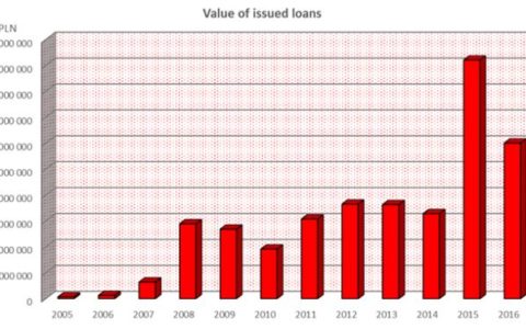 Eurocent lending volumes