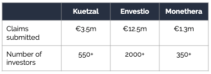 P2P lawsuit status for Kuetzal, Envestio and Monethera